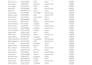 clean, format, merge excel data